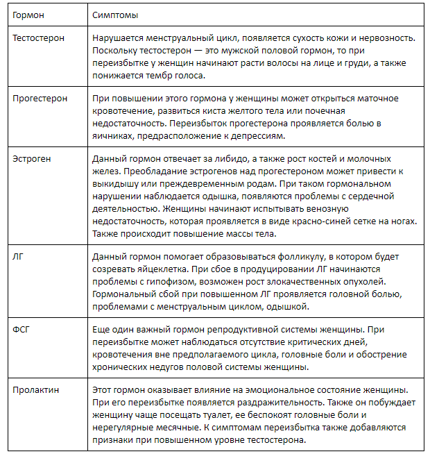 simptomy-narusheniya-gormonov-6890526